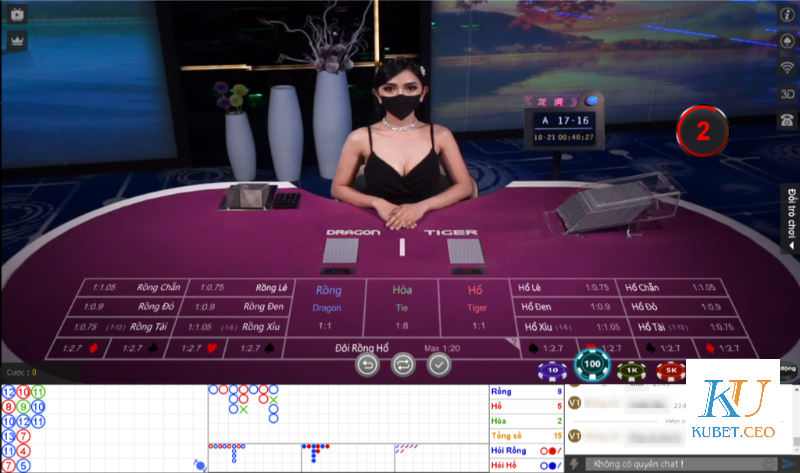 Tìm hiểu về rồng hổ Kubet