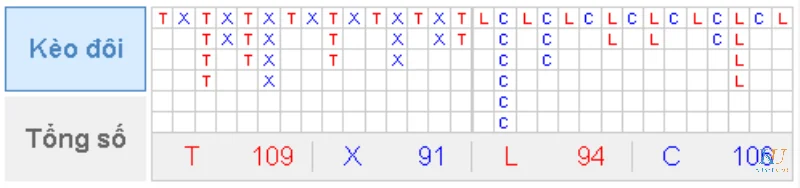 Các cửa cược phổ biến nhất của keno Kubet